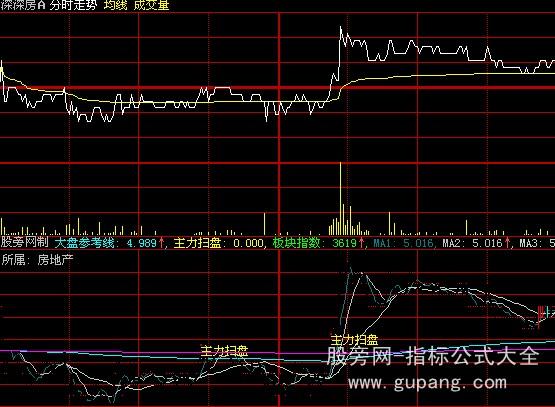 大智慧主力扫盘分时指标公式