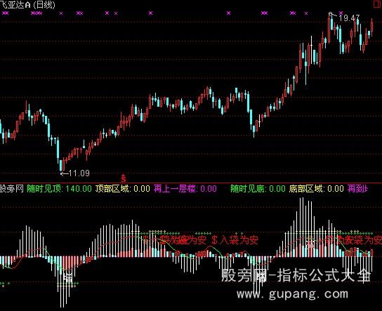 通达信祝你好运指标公式