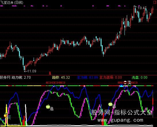 通达信太阳极品指标公式
