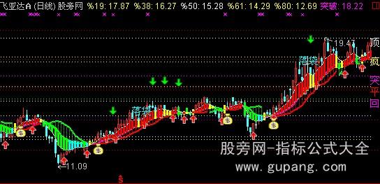 通达信出击888主图指标公式