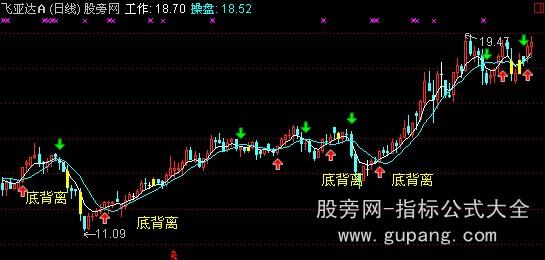 通达信买入涨主图指标公式