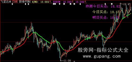 大智慧黄金买点主图指标公式