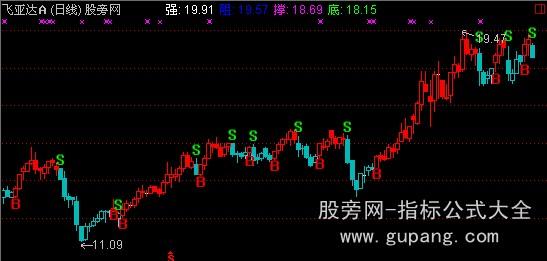 通达信无敌操盘线主图指标公式