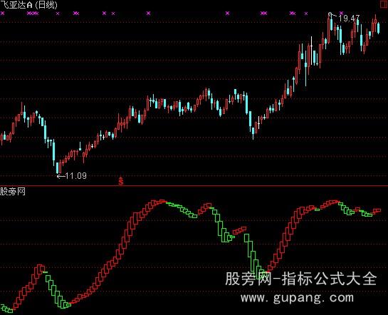 通达信波段阶梯指标公式