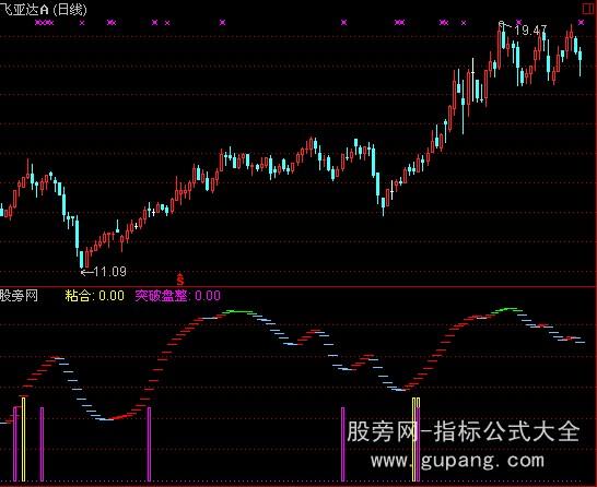 通达信四线合并指标公式