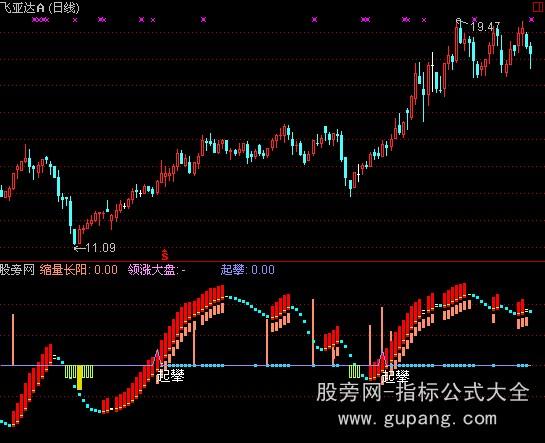 通达信WHK攀登指标公式