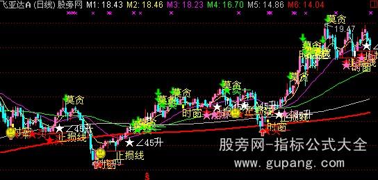 通达信稳健型买卖主图指标公式