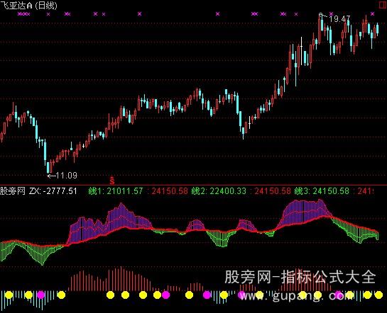 通达信三线发散指标公式