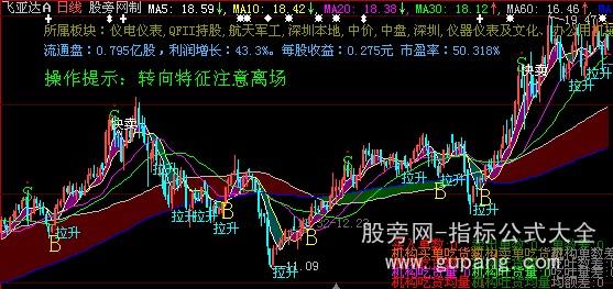 大智慧冷暖气带主图指标公式
