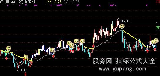 通达信见她就笑主图指标公式