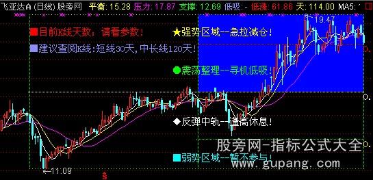通达信四区主图指标公式