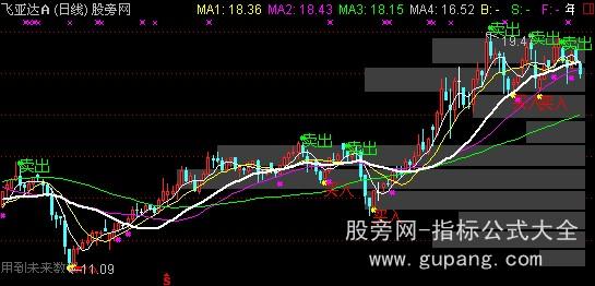 通达信筹码峰主图指标公式