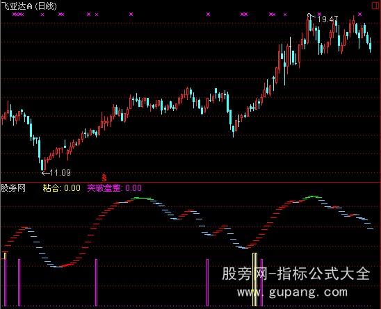 通达信天梯操盘指标公式