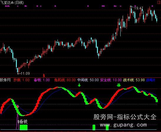 通达信稳赢宝剑指标公式