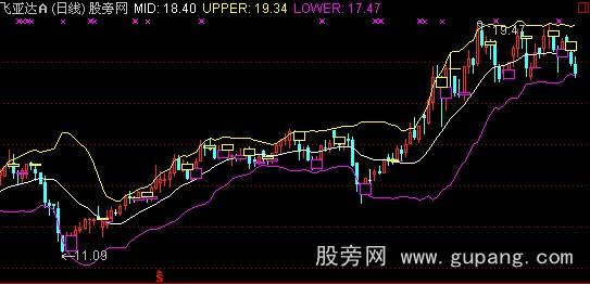 通达信布林天地主图指标公式
