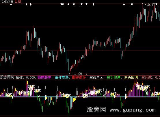 大智慧稳操胜券指标公式
