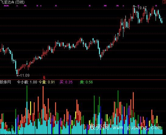 通达信博弈量能指标公式 通达信博弈量能指标公式