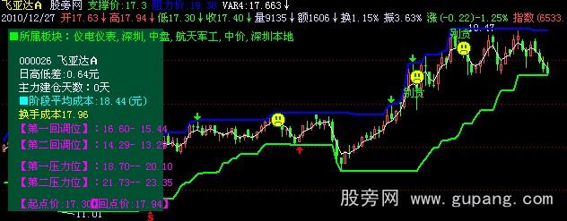 飞狐神针买卖主图指标公式 飞狐神针买卖主图指标公式