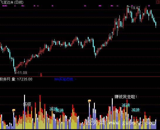通达信VOL波段指标公式