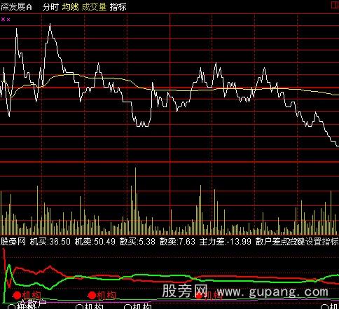 通达信机构分时指标公式