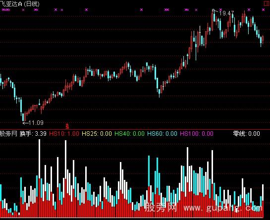 通达信五彩换手指标公式