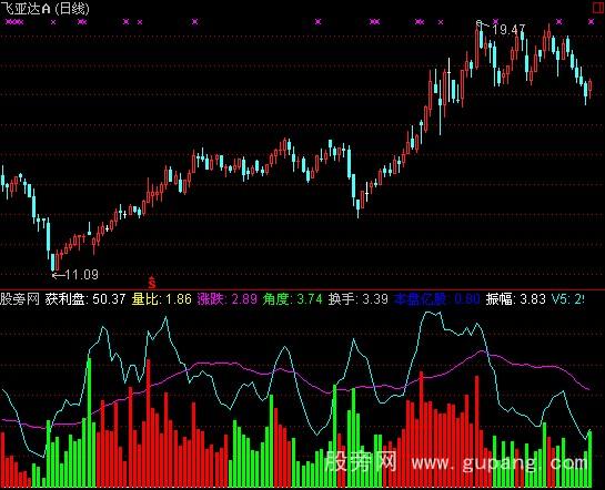 通达信持股成交指标公式