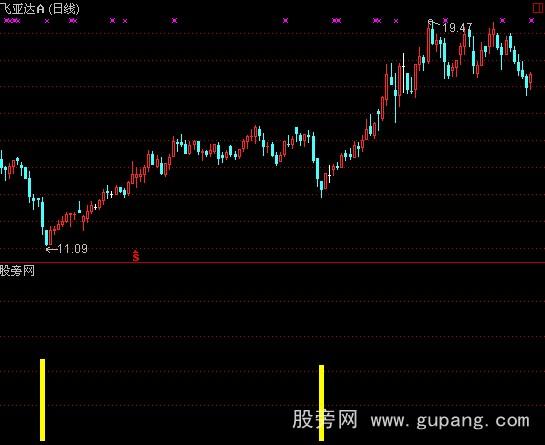 通达信提前买入指标公式