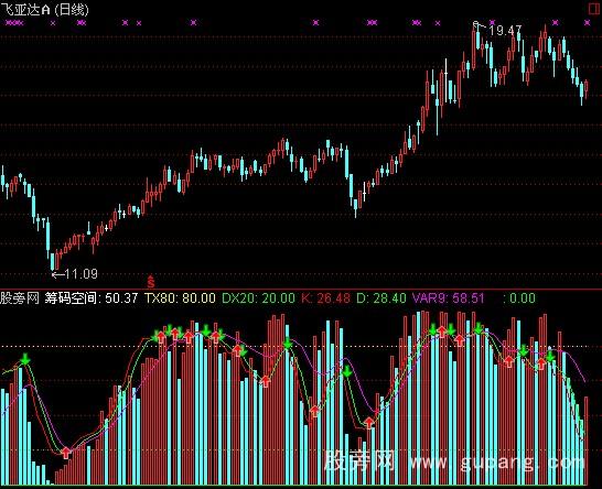 通达信成交量资金指标公式