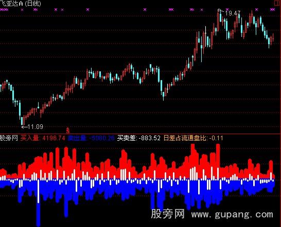 通达信盘口量指标公式