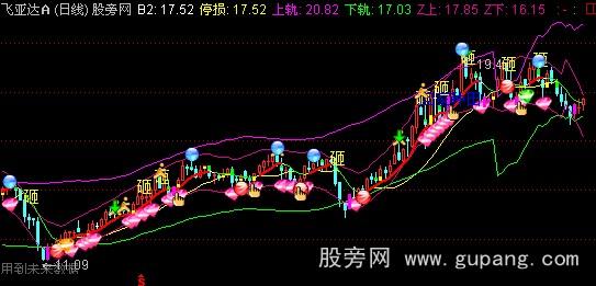 通达信长短通道主图指标公式