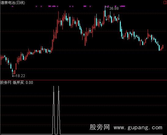 通达信低开买选股指标公式