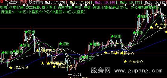 大智慧将军主图+选股指标公式