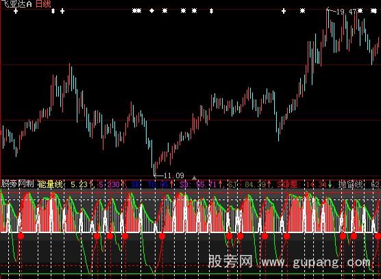 大智慧发动机指标公式