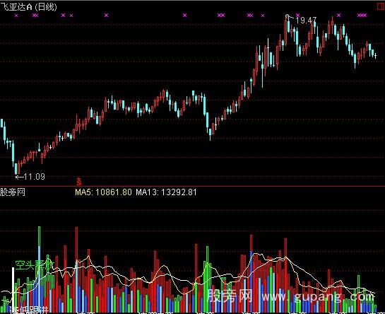 通达信五彩量能指标公式 通达信五彩量能指标公式