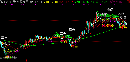 通达信四方力道+利多方舟K线主图指标公式 通达信四方力道+利多方舟K线主图指标公式