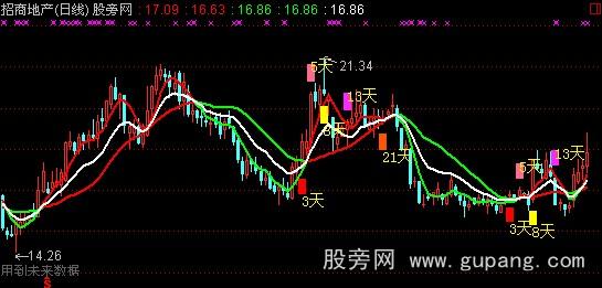 通达信时间之窗主图指标公式