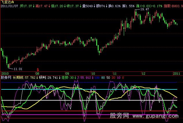 飞狐股海慈航指标公式 飞狐股海慈航指标公式