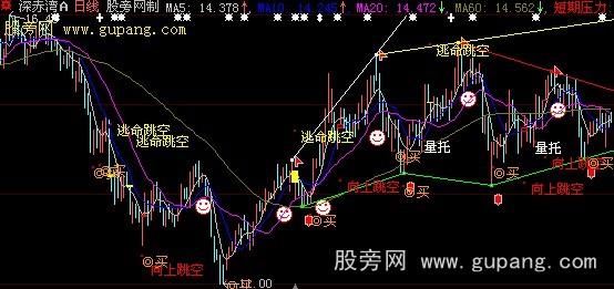 大智慧缺口画线主图指标公式