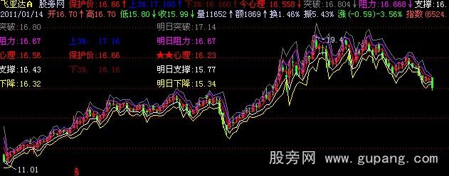 飞狐徐文明心理价主图指标公式