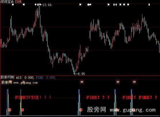 大智慧狙击钢枪指标公式