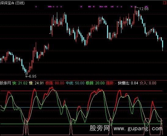 通达信短线利器指标公式