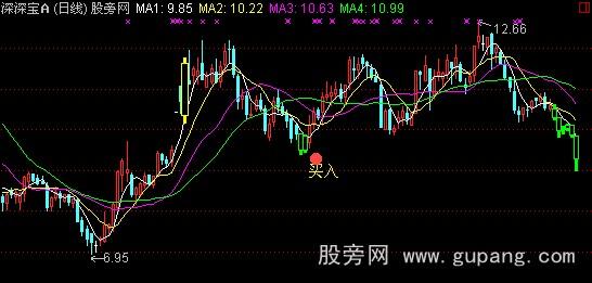 通达信超买超卖主图指标公式