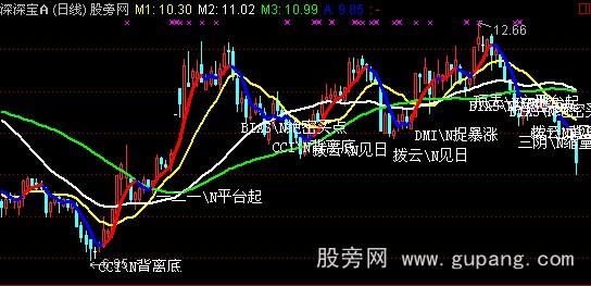通达信黑马秘籍主图指标公式
