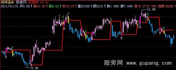 飞狐BS点主图指标公式