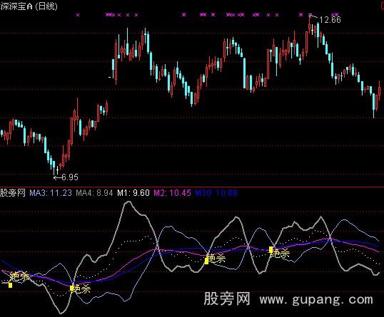 通达信拉升启动点指标公式