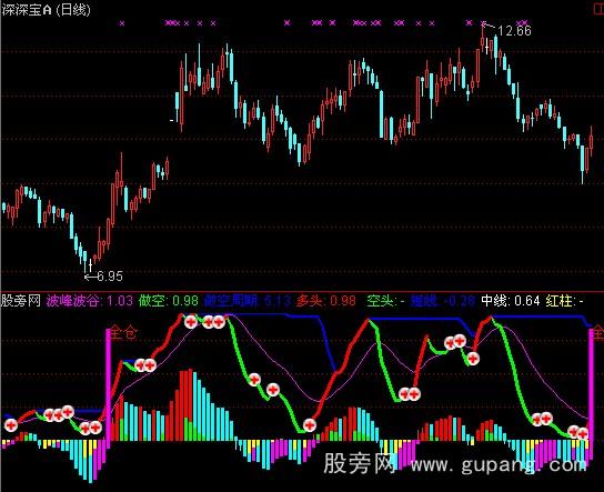 通达信拉升力指标公式