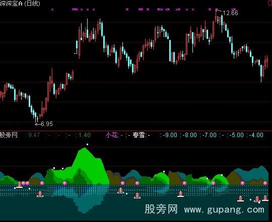 通达信春江花月指标公式