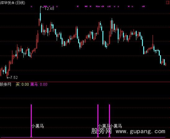 通达信大小黑马指标公式 通达信大小黑马指标公式