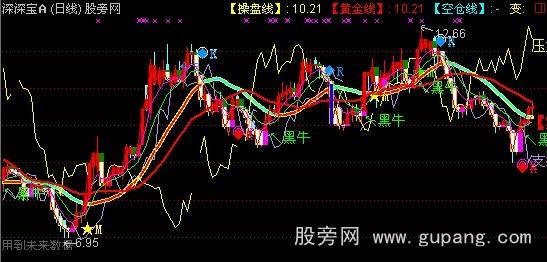 通达信红帆黑牛主图指标公式