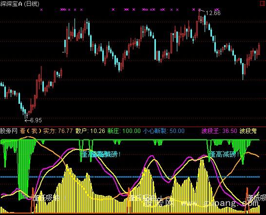 通达信新庄杀手指标公式